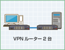 VPNルーター2拠点・2台の新設